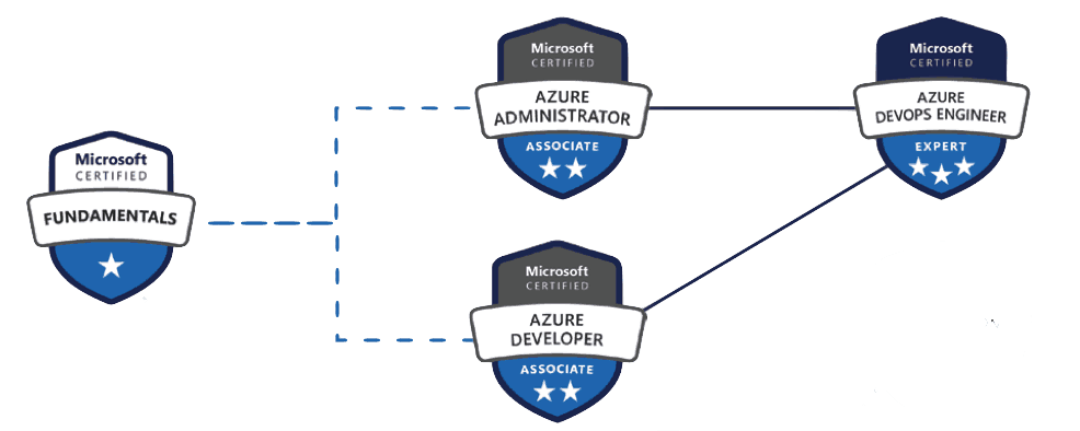 certificationpath